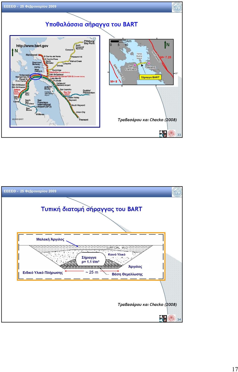 διατομή σήραγγας του BART Μαλακή Άργιλος Ειδικό Υλικό Πλήρωσης