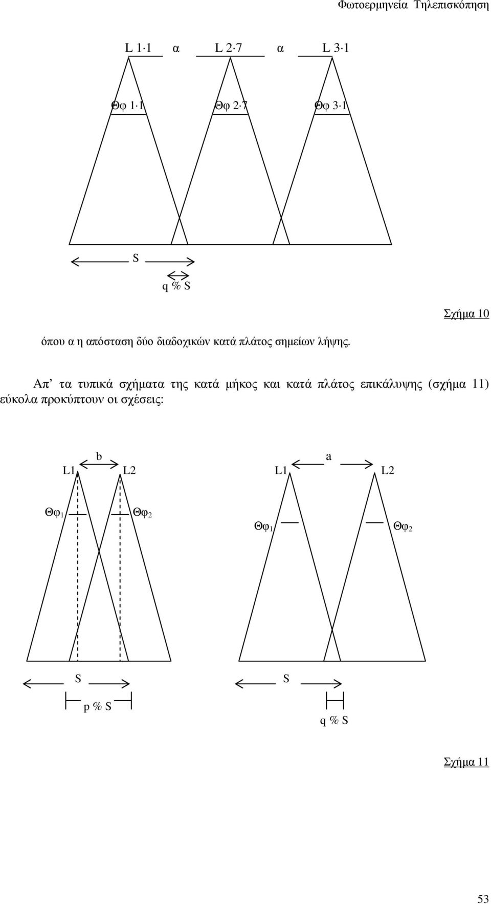 Aπ τα τυπικά σχήµατα της κατά µήκος και κατά πλάτος επικάλυψης (σχήµα