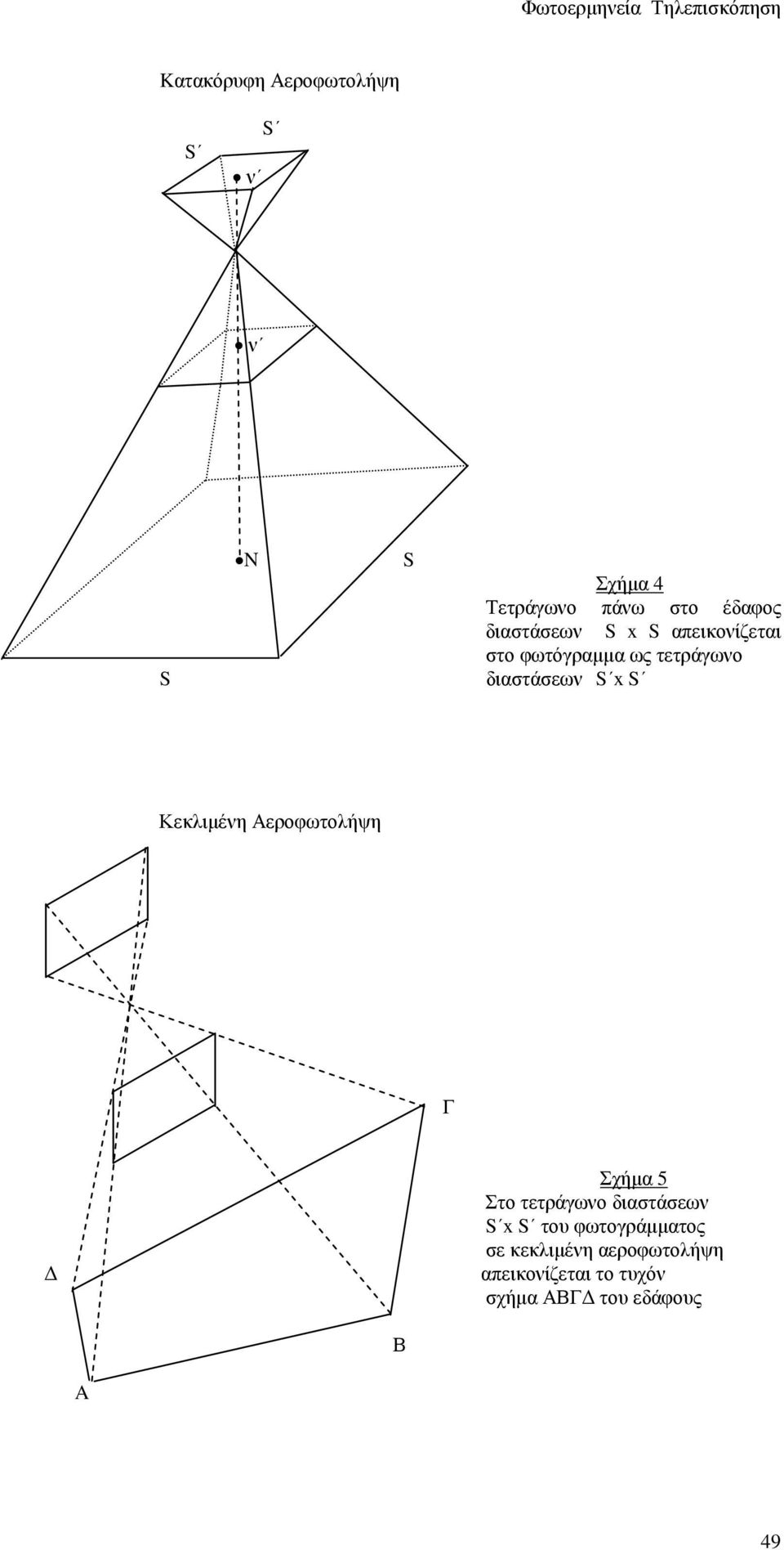 Κεκλιµένη Αεροφωτολήψη Γ Σχήµα 5 Στο τετράγωνο διαστάσεων S x S του