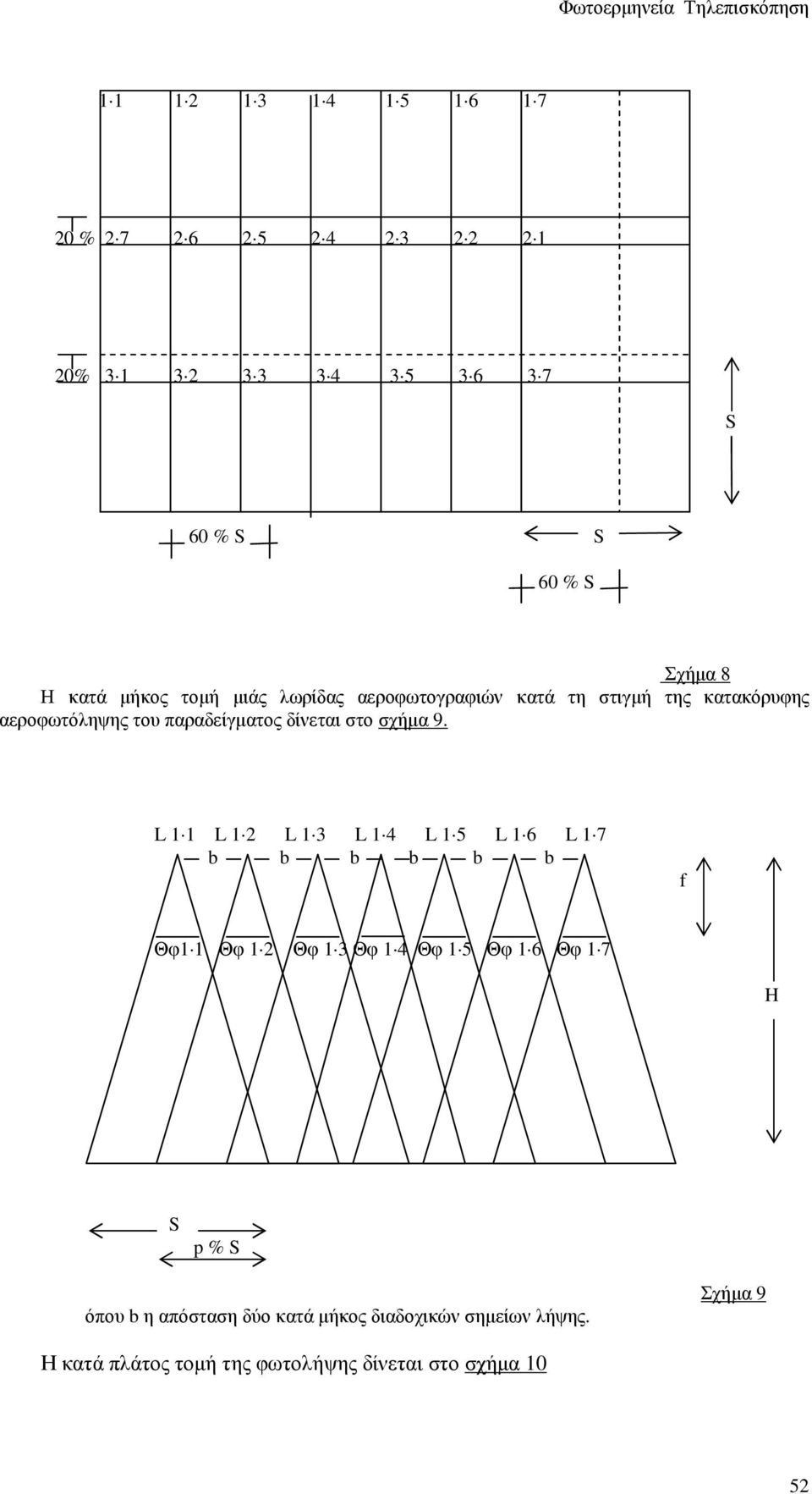 σχήµα 9.