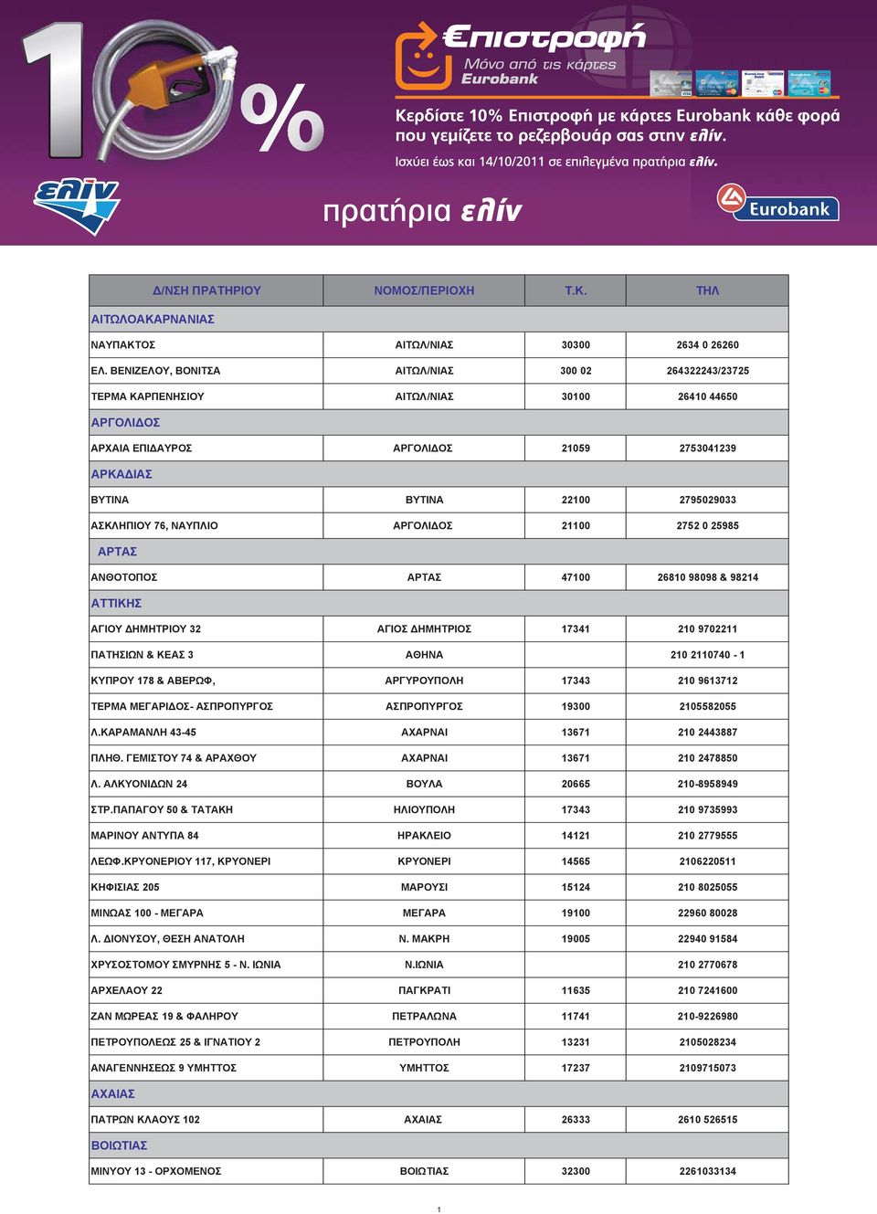 ΑΣΚΛΗΠΙΟΥ 76, ΝΑΥΠΛΙΟ ΑΡΓΟΛΙΔΟΣ 21100 2752 0 25985 ΑΡΤΑΣ ΑΝΘΟΤΟΠΟΣ ΑΡΤΑΣ 47100 26810 98098 & 98214 ΑΤΤΙΚΗΣ ΑΓΙΟΥ ΔΗΜΗΤΡΙΟΥ 32 ΑΓΙΟΣ ΔΗΜΗΤΡΙΟΣ 17341 210 9702211 ΠΑΤΗΣΙΩΝ & ΚΕΑΣ 3 ΑΘΗΝΑ 210 2110740-1