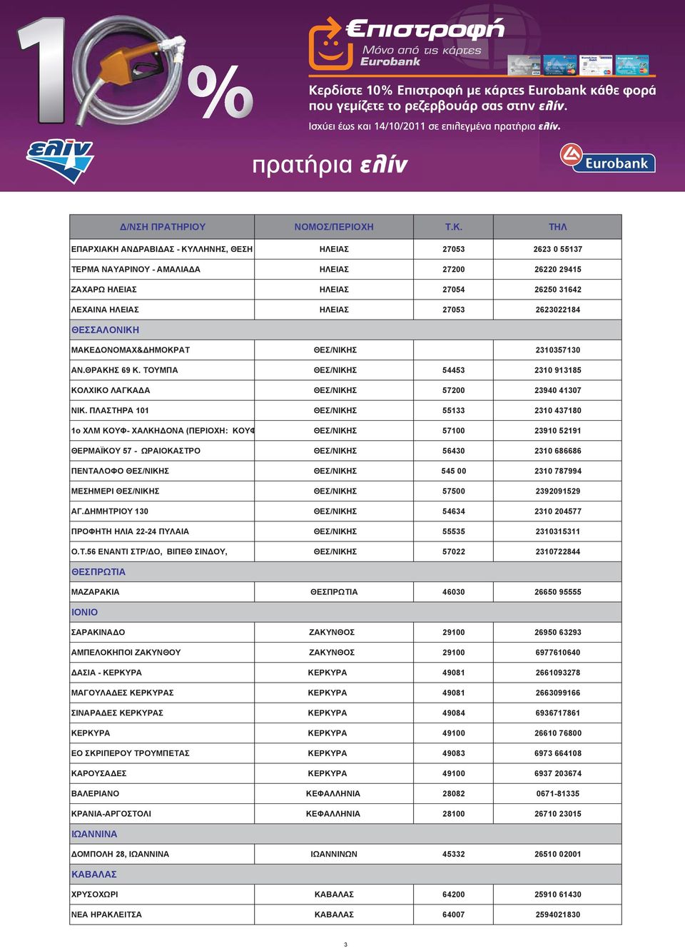 ΠΛΑΣΤΗΡΑ 101 ΘΕΣ/ΝΙΚΗΣ 55133 2310 437180 1ο ΧΛΜ ΚΟΥΦ- ΧΑΛΚΗΔΟΝΑ (ΠΕΡΙΟΧΗ: ΚΟΥΦ ΘΕΣ/ΝΙΚΗΣ 57100 23910 52191 ΘΕΡΜΑΪΚΟΥ 57 - ΩΡΑΙΟΚΑΣΤΡΟ ΘΕΣ/ΝΙΚΗΣ 56430 2310 686686 ΠΕΝΤΑΛΟΦΟ ΘΕΣ/ΝΙΚΗΣ ΘΕΣ/ΝΙΚΗΣ 545 00