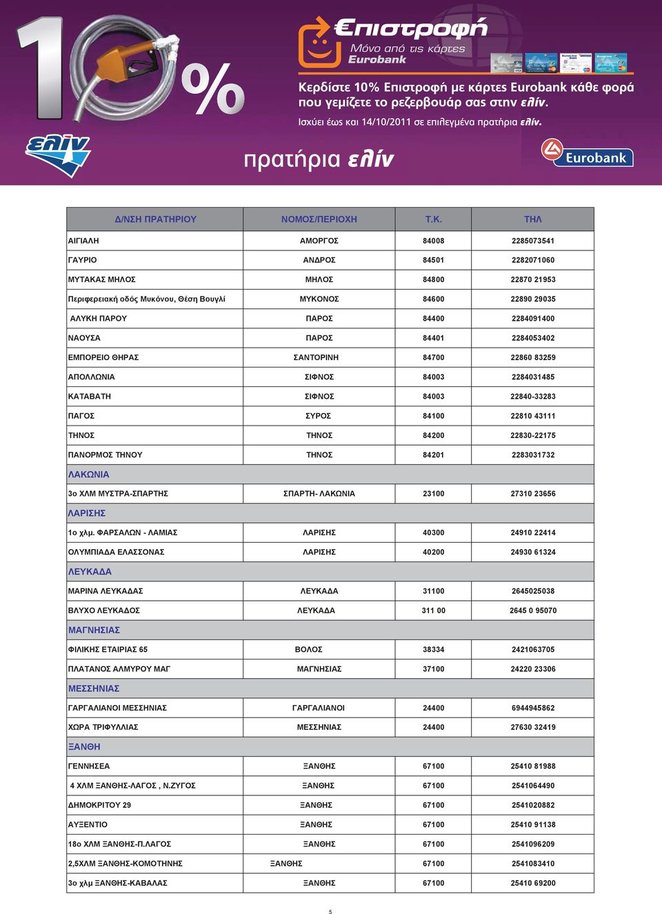 22830-22175 ΠΑΝΟΡΜΟΣ ΤΗΝΟΥ ΤΗΝΟΣ 84201 2283031732 ΛΑΚΩΝΙΑ 3ο ΧΛΜ ΜΥΣΤΡΑ-ΣΠΑΡΤΗΣ ΣΠΑΡΤΗ- ΛΑΚΩΝΙΑ 23100 27310 23656 ΛΑΡΙΣΗΣ 1ο χλμ.