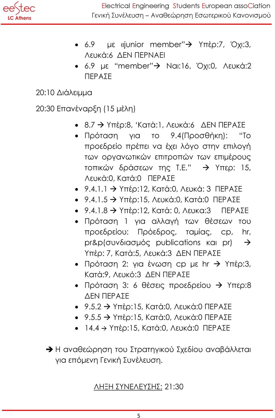 4.1.5 Υπέρ:15, Λευκά:0, Κατά:0 ΠΕΡΑΣΕ 9.4.1.8 Υπέρ:12, Κατά: 0, Λευκα:3 ΠΕΡΑΣΕ Πρόταση 1 για αλλαγή των θέσεων του προεδρείου: Πρόεδρος, ταμίας, cp, hr, pr&p(συνδιασμός publications και pr) Υπέρ: 7,