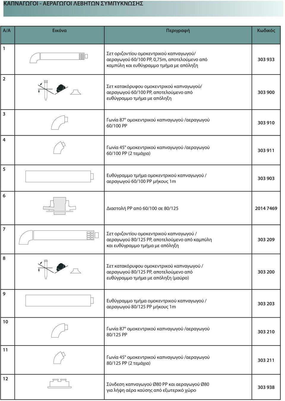 Ευθύγραμμο τμήμα ομοκεντρικού καπναγωγού / αεραγωγού 60/100 PP μήκους 1m 303 903 6 Διαστολή PP από 60/100 σε 80/125 2014 7469 7 8 Σετ οριζοντίου ομοκεντρικού καπναγωγού / αεραγωγού 80/125 PP,