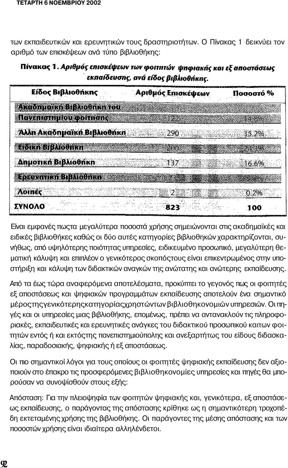 βιβλιοθηκών χαρακτηρίζονται, συνήθως, από υψηλότερης ποιότητας υπηρεσίες, ειδικευμένο προσωπικό, μεγαλύτερη θεματική κάλυψη και επιπλέον ο γενικότερος σκοπόςτους είναι επικεντρωμένος στην υποστήριξη