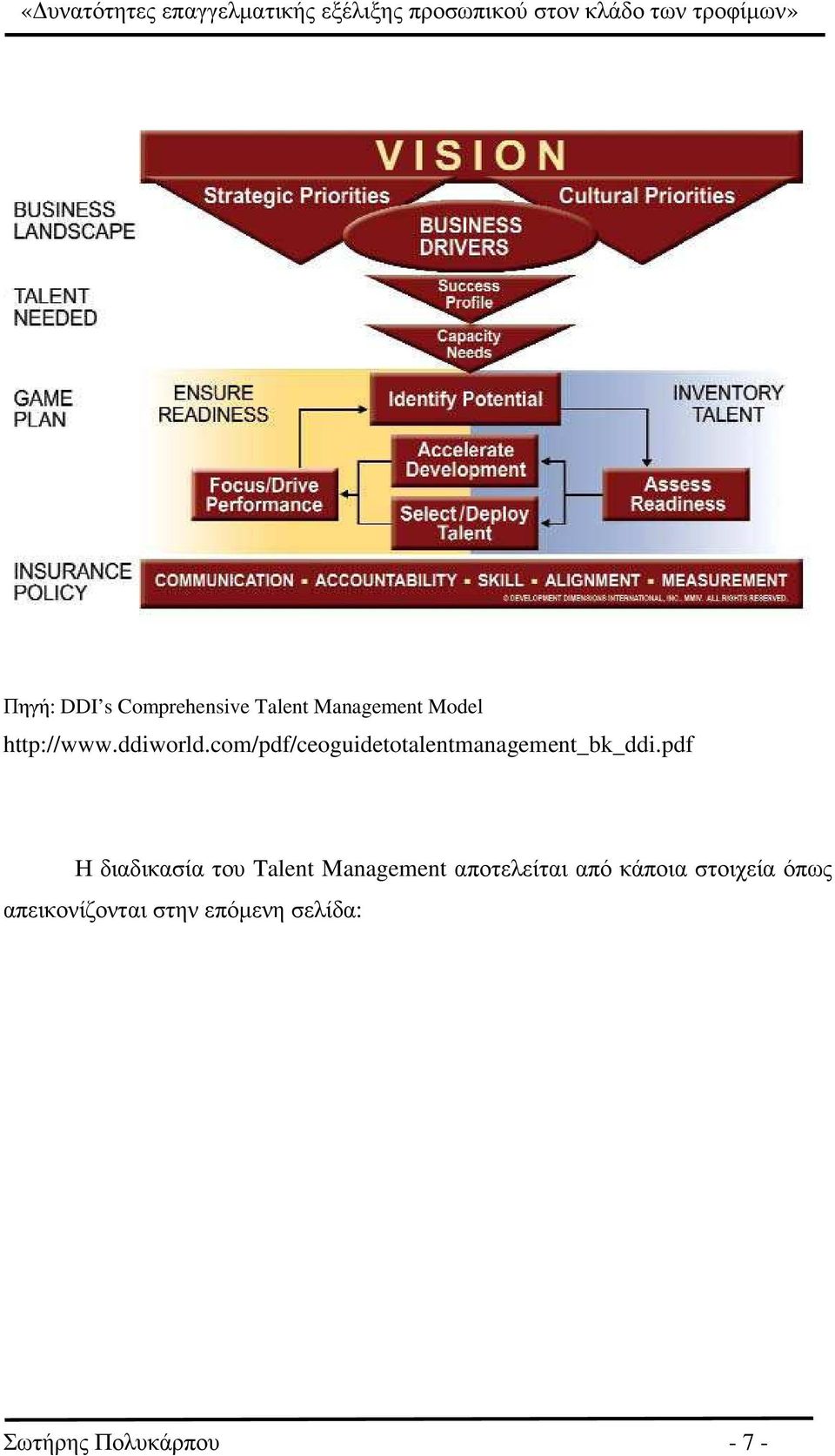 pdf Η διαδικασία του Talent Management αποτελείται από κάποια