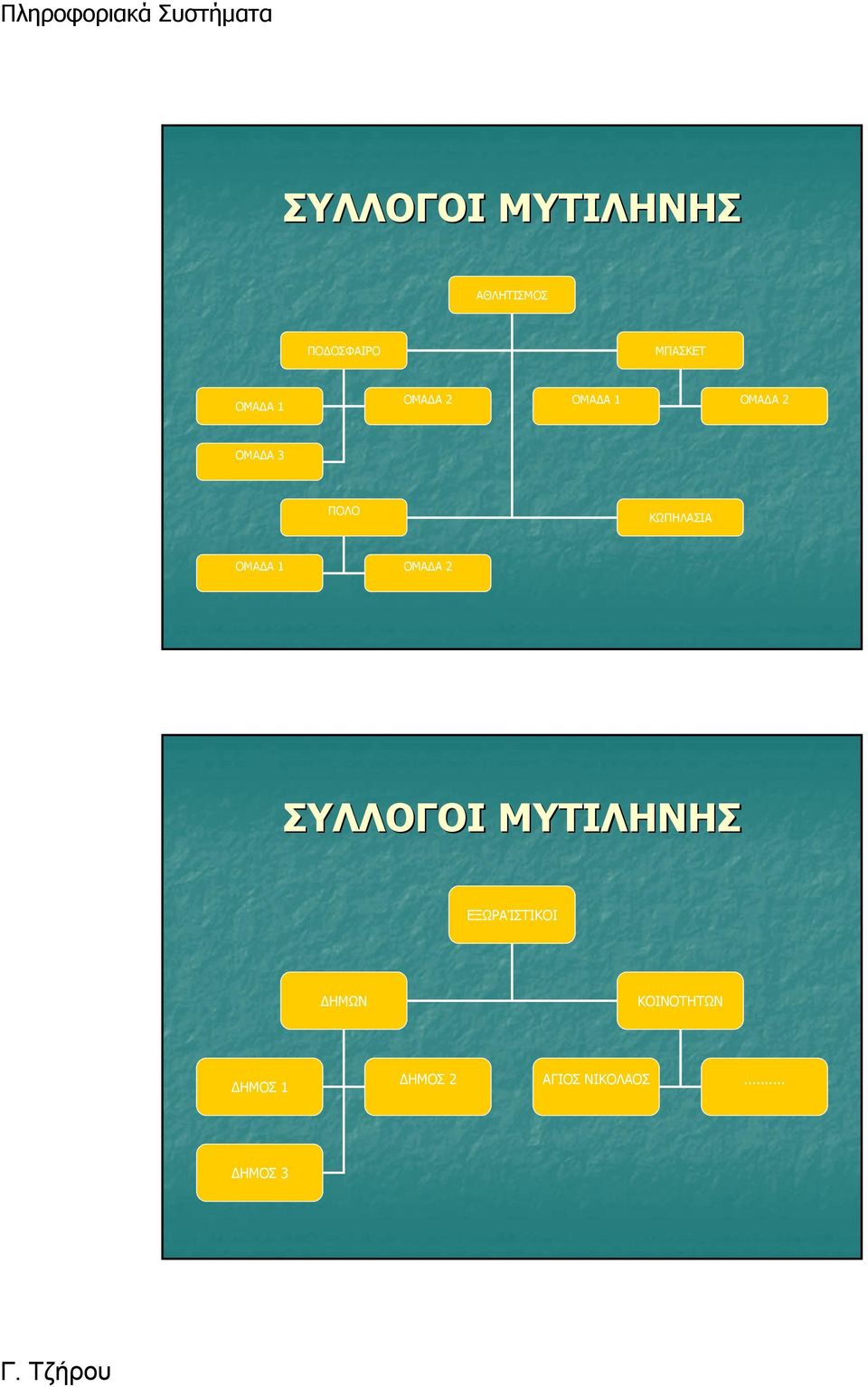 ΚΩΠΗΛΑΣΙΑ ΟΜΑΔΑ 1 ΟΜΑΔΑ 2 ΣΥΛΛΟΓΟΙ ΜΥΤΙΛΗΝΗΣ