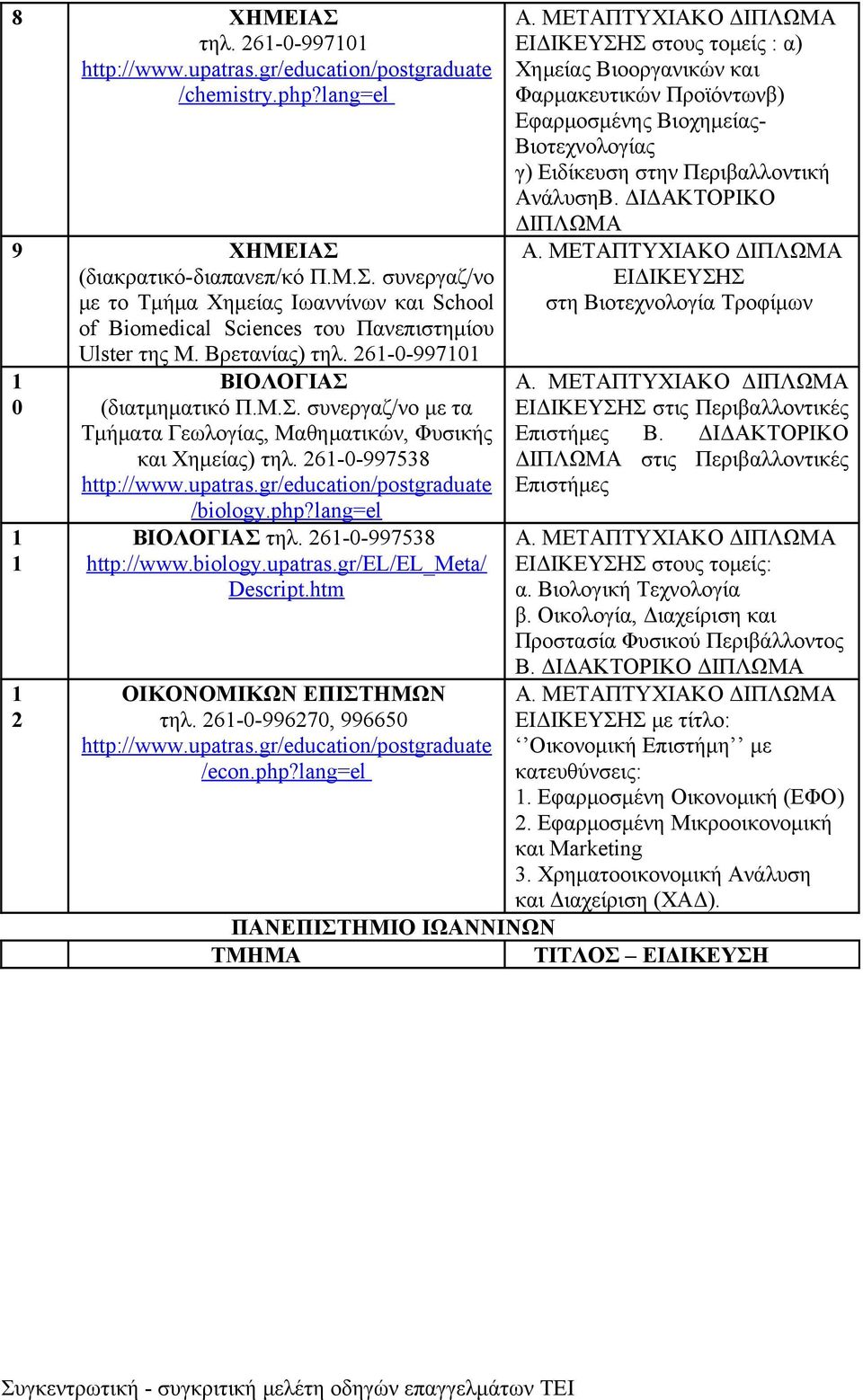 gr/education/postgraduate /biology.php?lang=el ΒΙΟΛΟΓΙΑΣ τηλ. 26-0-997538 http://www.biology.upatras.gr/el/el_meta/ Descript.htm ΟΙΚΟΝΟΜΙΚΩΝ ΕΠΙΣΤΗΜΩΝ τηλ. 26-0-996270, 996650 http://www.upatras.gr/education/postgraduate /econ.