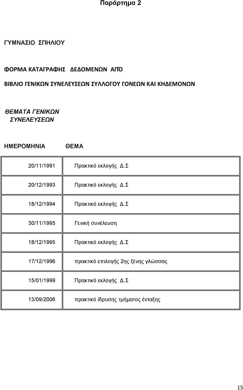 Σ 20/12/1993 Πξαθηηθό εθινγήο Γ.Σ 18/12/1994 Πξαθηηθό εθινγήο Γ.