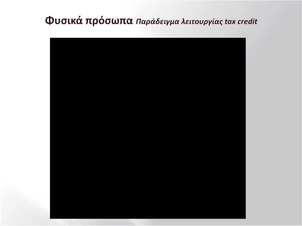 900 19,6% 35.000 8.700 (700) 8.000 22,8% 40.000 10.300 (200) 10.100 25,2% 45.000 12.200-12.200 27,1% 50.000 14.300-14.