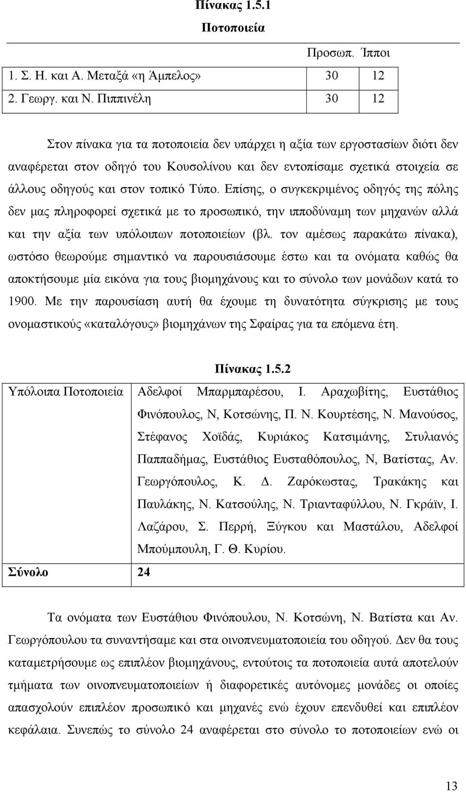 Τύπο. Επίσης, ο συγκεκριμένος οδηγός της πόλης δεν μας πληροφορεί σχετικά με το προσωπικό, την ιπποδύναμη των μηχανών αλλά και την αξία των υπόλοιπων ποτοποιείων (βλ.