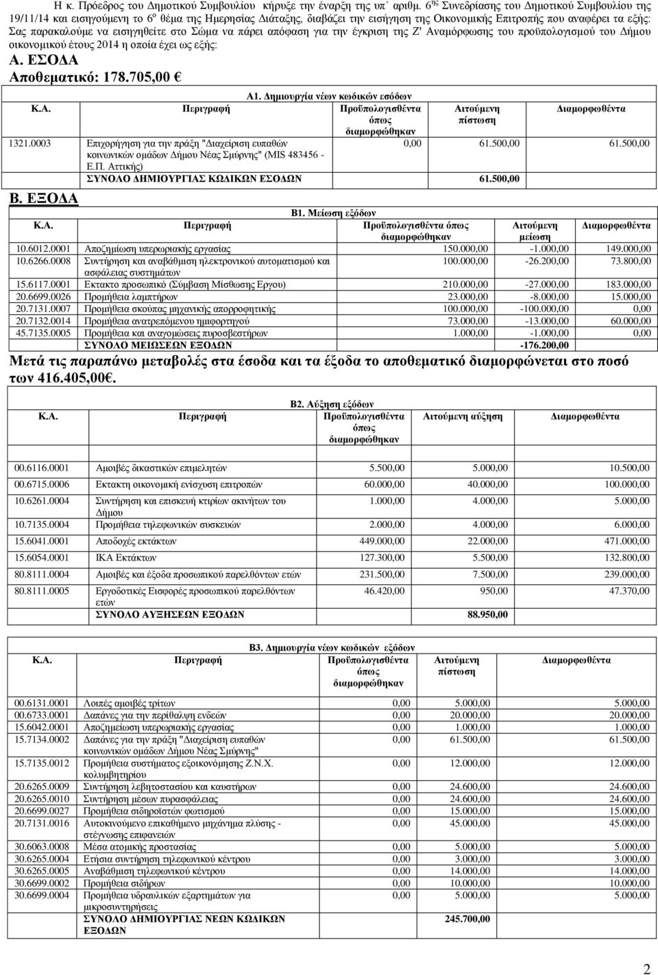 εισηγηθείτε στο Σώµα να πάρει απόφαση για την έγκριση της Z' Αναµόρφωσης του προϋπολογισµού του Δήµου οικονοµικού έτους 2014 η οποία έχει ως εξής: Α. ΕΣΟΔΑ Αποθεματικό: 178.705,00 Α1.