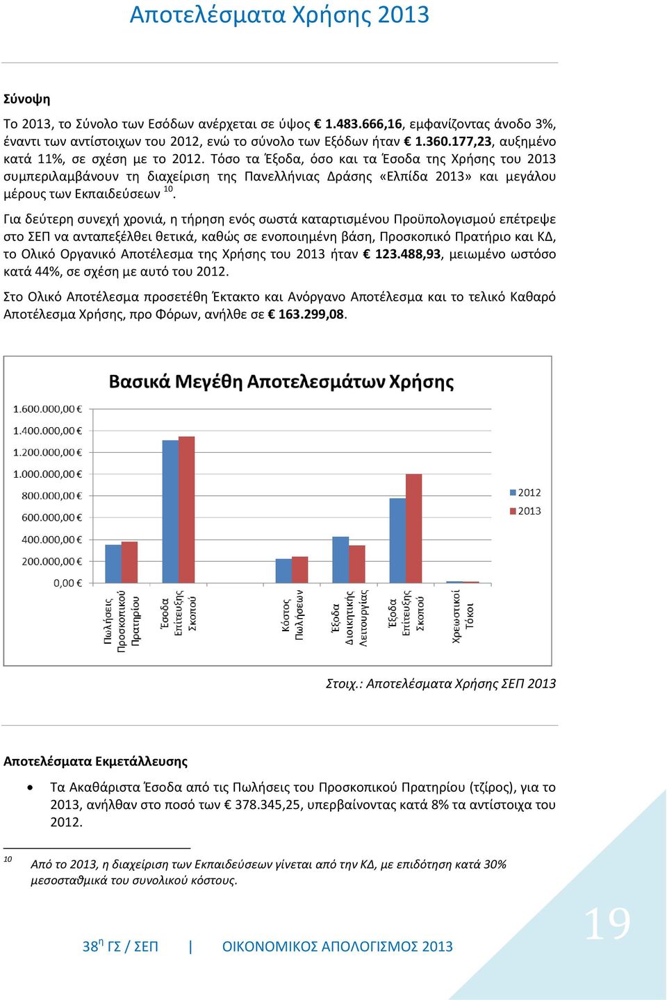 Τόσο τα Έξοδα, όσο και τα Έσοδα της Χρήσης του 2013 συμπεριλαμβάνουν τη διαχείριση της Πανελλήνιας Δράσης «Ελπίδα 2013» και μεγάλου μέρους των Εκπαιδεύσεων 10.