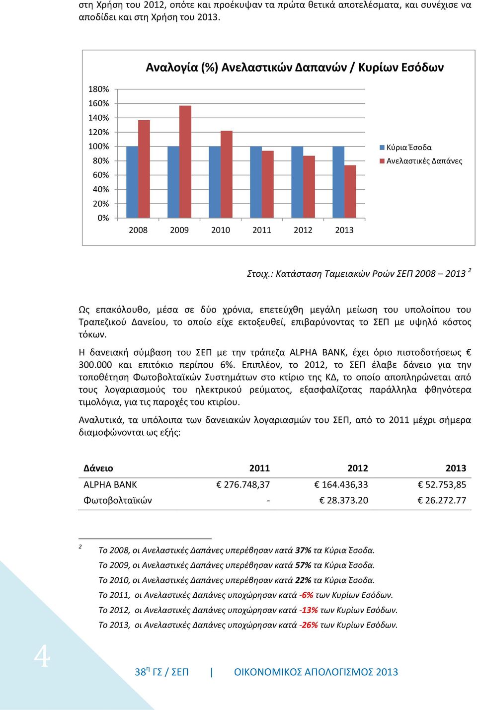 : Κατάσταση Ταμειακών Ροών ΣΕΠ 2008 2013 2 Ως επακόλουθο, μέσα σε δύο χρόνια, επετεύχθη μεγάλη μείωση του υπολοίπου του Τραπεζικού Δανείου, το οποίο είχε εκτοξευθεί, επιβαρύνοντας το ΣΕΠ με υψηλό