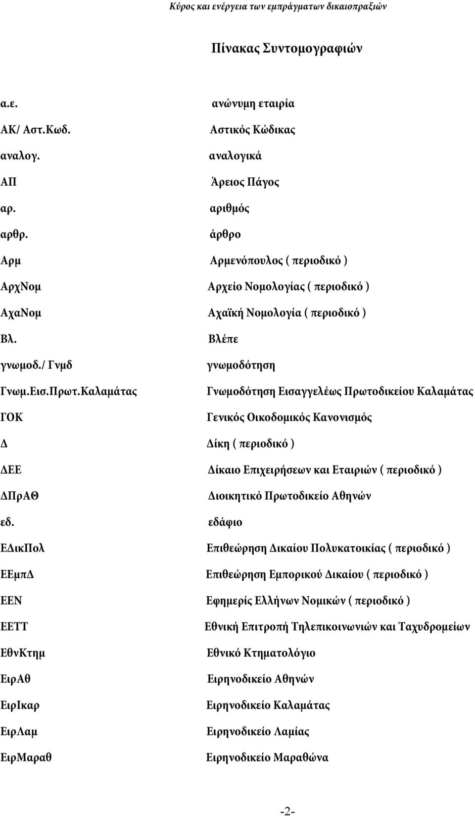 Εισ.Πρωτ.Καλαμάτας ΓΟΚ Βλέπε γνωμοδότηση Γνωμοδότηση Εισαγγελέως Πρωτοδικείου Καλαμάτας Γενικός Οικοδομικός Κανονισμός Δ Δίκη ( περιοδικό ) ΔΕΕ Δίκαιο Επιχειρήσεων και Εταιριών ( περιοδικό ) ΔΠρΑΘ εδ.