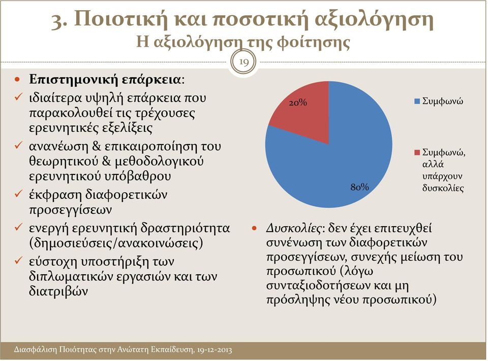 ερευνητική δραστηριότητα (δημοσιεύσεις/ανακοινώσεις) εύστοχη υποστήριξη των διπλωματικών εργασιών και των διατριβών 19 20% Συμφωνώ 80% Συμφωνώ, αλλά