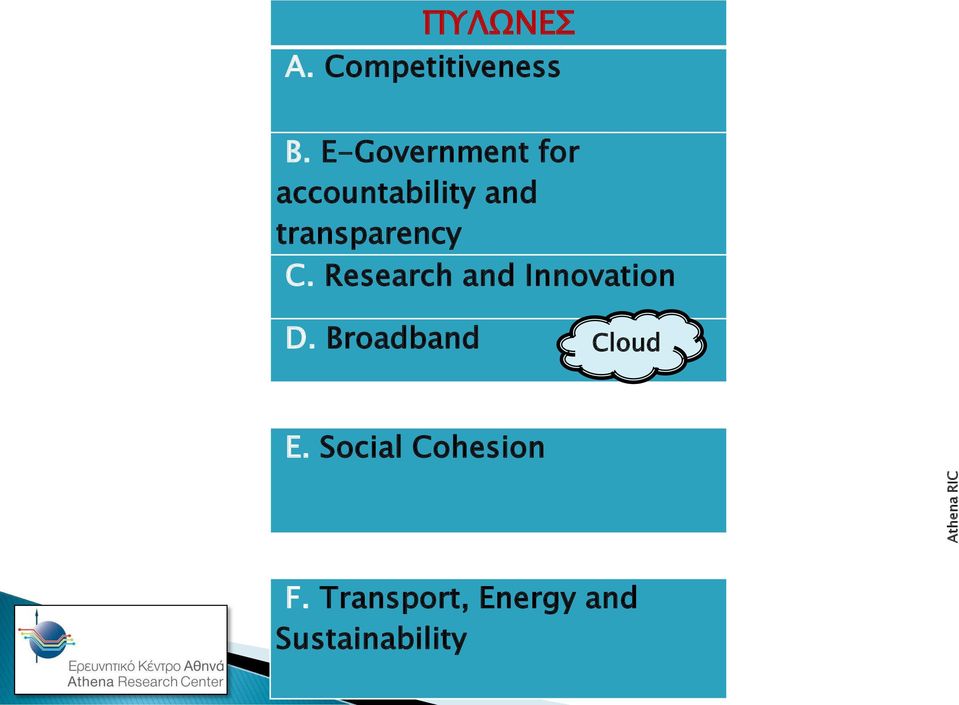 transparency C. Research and Innovation D.