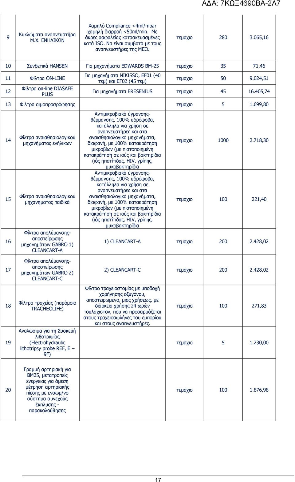024,51 Για μηχανήματα FRESENIUS τεμάχιο 45 16.405,74 13 Φίλτρα αιμοπροσρόφησης τεμάχιο 5 1.