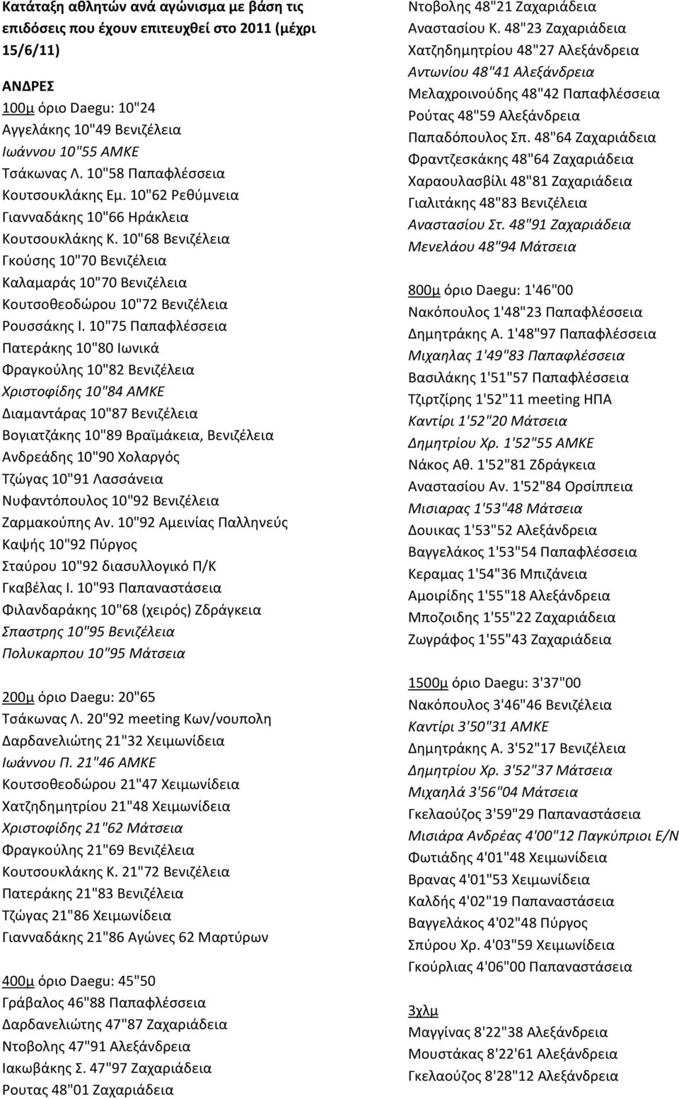 10"68 Βενιζέλεια Γκούσης 10"70 Βενιζέλεια Καλαμαράς 10"70 Βενιζέλεια Κουτσοθεοδώρου 10"72 Βενιζέλεια Ρουσσάκης Ι.