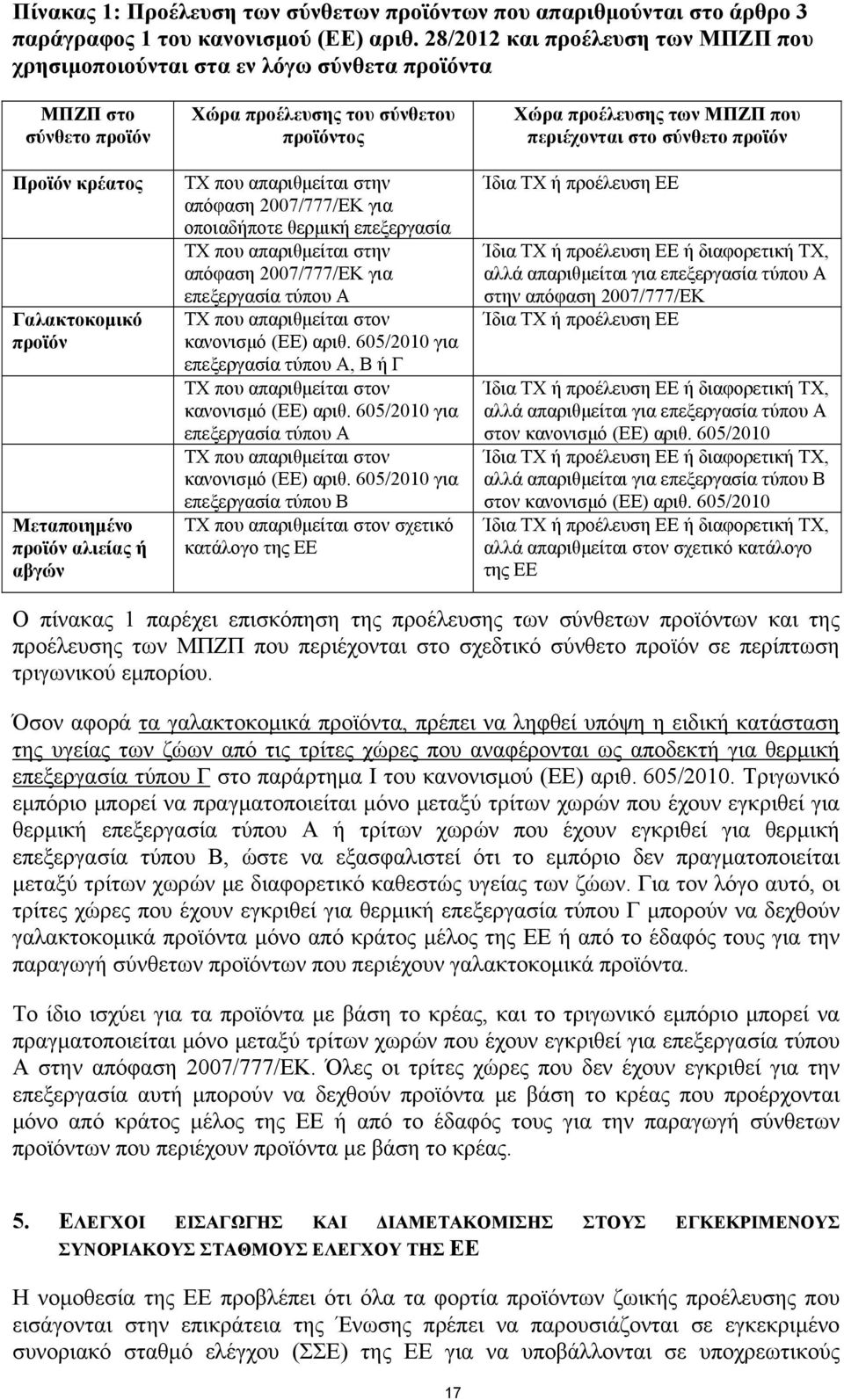 σύνθετου προϊόντος ΤΧ που απαριθμείται στην απόφαση 2007/777/ΕΚ για οποιαδήποτε θερμική επεξεργασία ΤΧ που απαριθμείται στην απόφαση 2007/777/ΕΚ για επεξεργασία τύπου Α ΤΧ που απαριθμείται στον