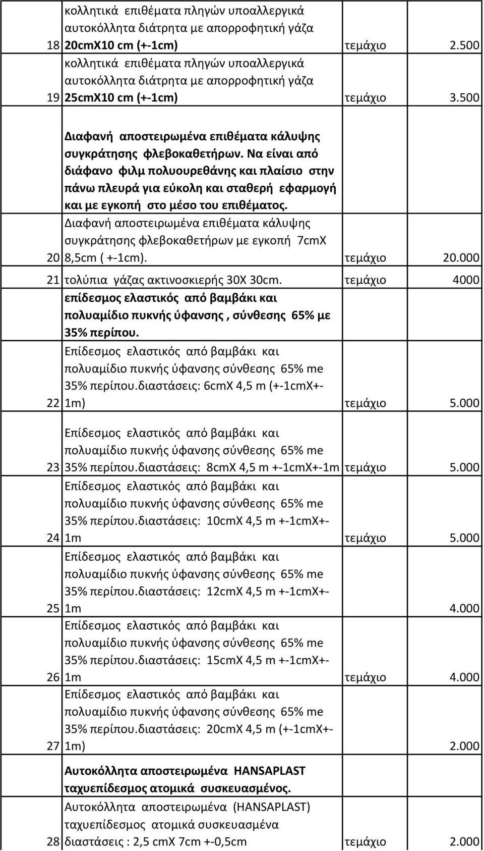 Διαφανή αποστειρωμένα επιθέματα κάλυψης συγκράτησης φλεβοκαθετήρων με εγκοπή 7cmX 20 8,5cm ( +-1cm). τεμάχιο 20.000 21 τολύπια γάζας ακτινοσκιερής 30Χ 30cm.