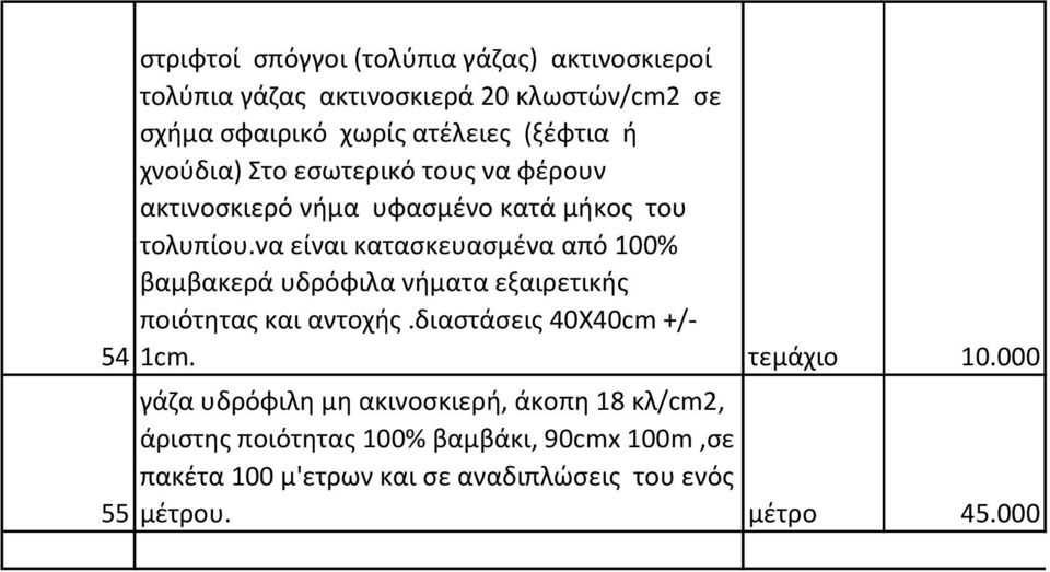 να είναι κατασκευασμένα από 100% βαμβακερά υδρόφιλα νήματα εξαιρετικής ποιότητας και αντοχής.διαστάσεις 40Χ40cm +/- 54 1cm.