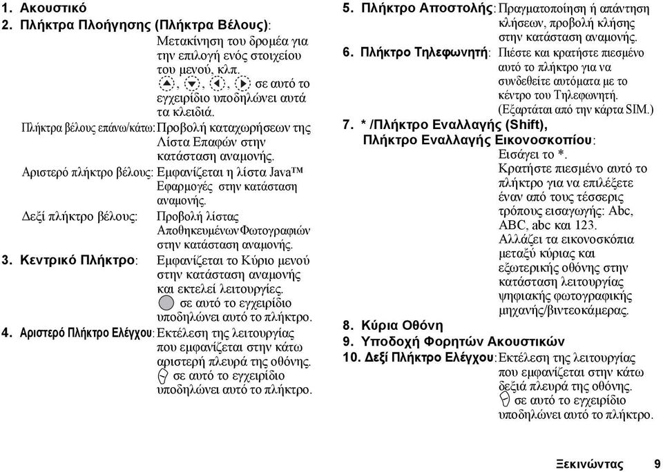 εξί πλήκτρο βέλους: Προβολή λίστας Αποθηκευµένων Φωτογραφιών στην κατάσταση αναµονής. 3. Κεντρικό Πλήκτρο: Εµφανίζεται το Κύριο µενού στην κατάσταση αναµονής και εκτελεί λειτουργίες.