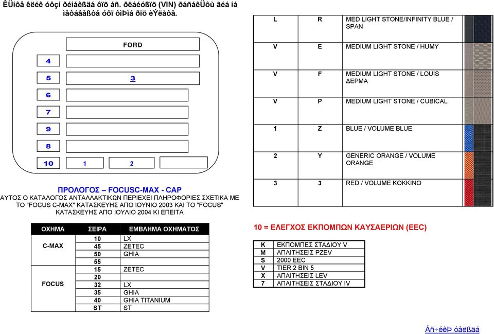 C-MAX - CAP C-MAX ZETEC 1 2 ZETEC LX 0 GHIA TITANIUM RED / VOLUME ΚΟΚΚΙΝΟ = ΕΛΕΓΧΟΣ ΕΚΠΟΜΠΩΝ