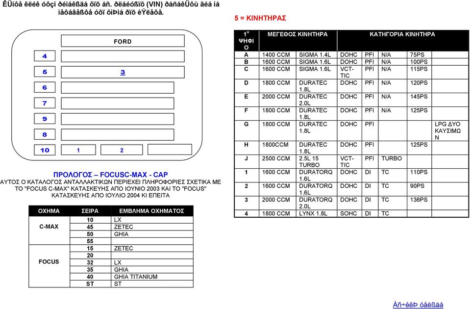 L DOHC PFI N/A 0PS C 0 CCM SIGMA 1.L VCT- PFI N/A 11PS TIC D 0 CCM DURATEC DOHC PFI N/A 1PS 1.L E 00 CCM DURATEC DOHC PFI N/A 1PS 2.