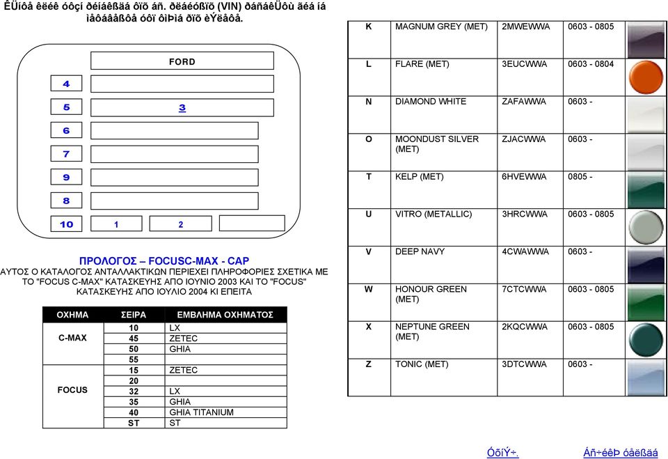 ΠΡΟΛΟΓΟΣ C-MAX - CAP C-MAX ZETEC 1 2 ZETEC LX 0 GHIA TITANIUM V DEEP NAVY CWAWWA