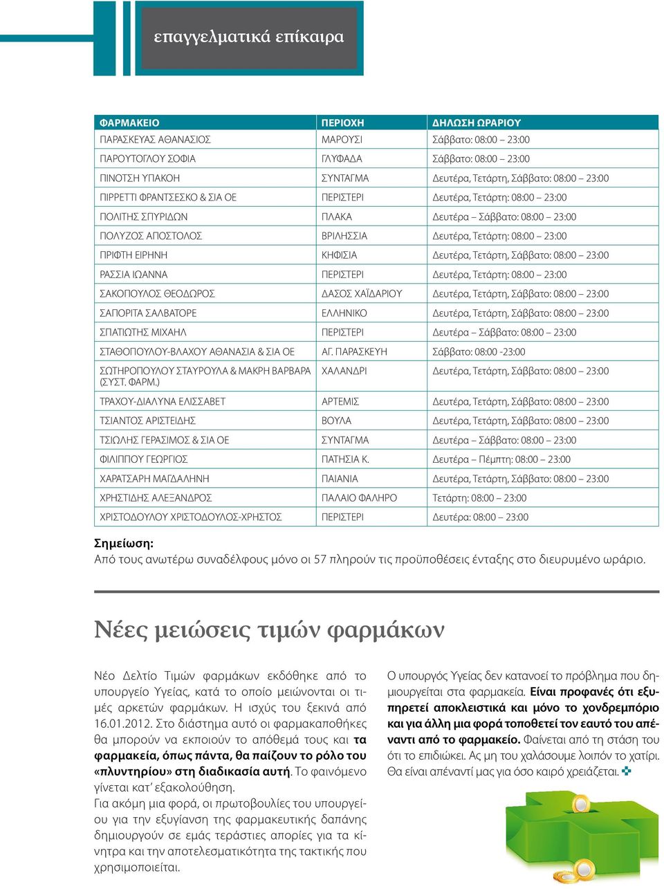 ΠΡΙΦΤΗ ΕΙΡΗΝΗ ΚΗΦΙΣΙΑ Δευτέρα, Τετάρτη, Σάββατο: 08:00 23:00 ΡΑΣΣΙΑ ΙΩΑΝΝΑ ΠΕΡΙΣΤΕΡΙ Δευτέρα, Τετάρτη: 08:00 23:00 ΣΑΚΟΠΟΥΛΟΣ ΘΕΟΔΩΡΟΣ ΔΑΣΟΣ ΧΑΪΔΑΡΙΟΥ Δευτέρα, Τετάρτη, Σάββατο: 08:00 23:00 ΣΑΠΟΡΙΤΑ