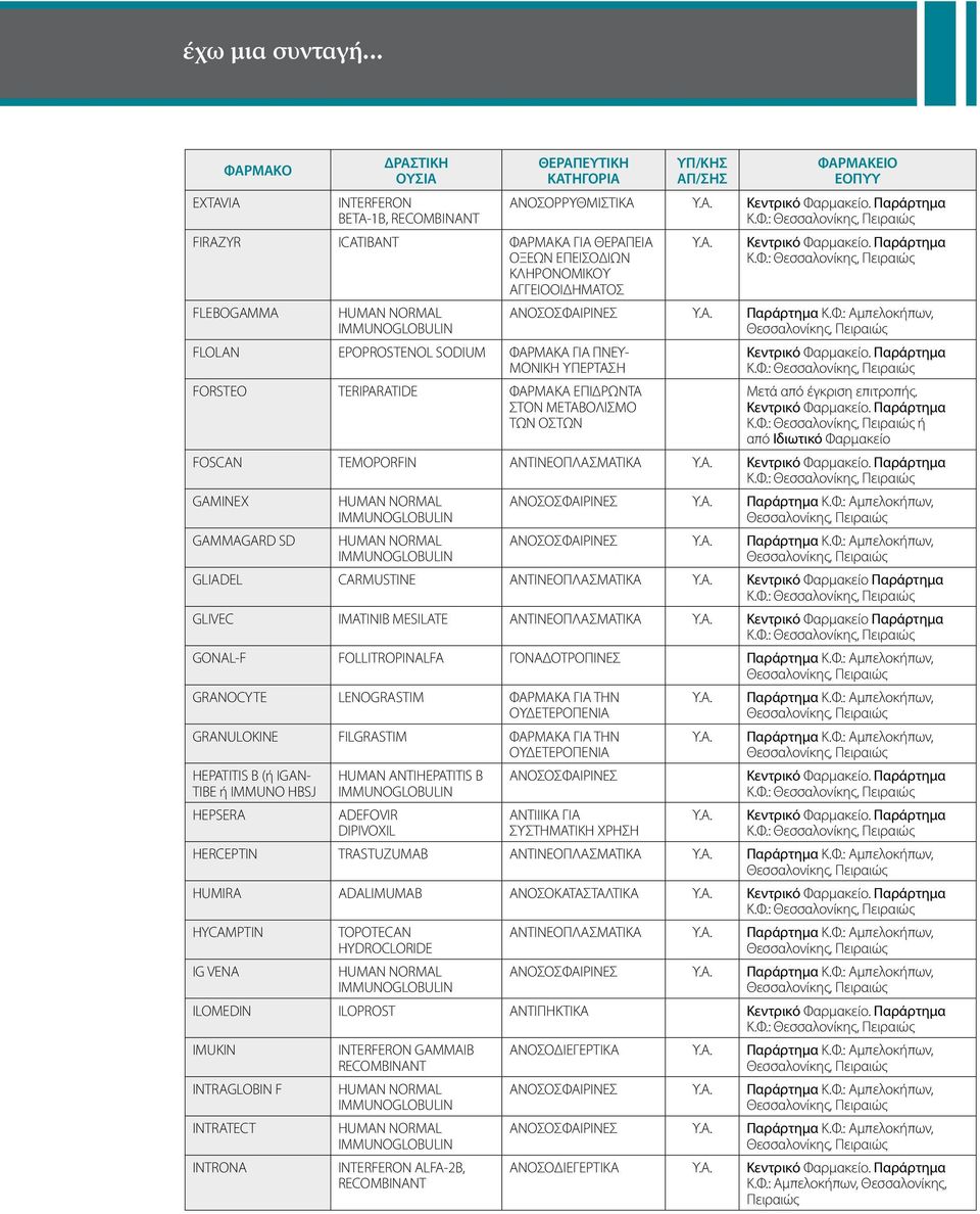 IMMUNOGLOBULIN FLOLAN EPOPROSTENOL SODIUM ΦΑΡΜΑΚΑ ΓΙΑ ΠΝΕΥ- ΜΟΝΙΚΗ ΥΠΕΡΤΑΣΗ FORSTEO TERIPARATIDE ΦΑΡΜΑΚΑ ΕΠΙΔΡΩΝΤΑ ΣΤΟΝ ΜΕΤΑΒΟΛΙΣΜΟ ΤΩΝ ΟΣΤΩΝ ΥΠ/ΚΗΣ ΑΠ/ΣΗΣ ΦΑΡΜΑΚΕΙΟ ΕΟΠΥΥ ΑΝΟΣΟΡΡΥΘΜΙΣΤΙΚΑ Κ.Φ.: Κ.Φ.: ΑΝΟΣΟΣΦΑΙΡΙΝΕΣ Κ.