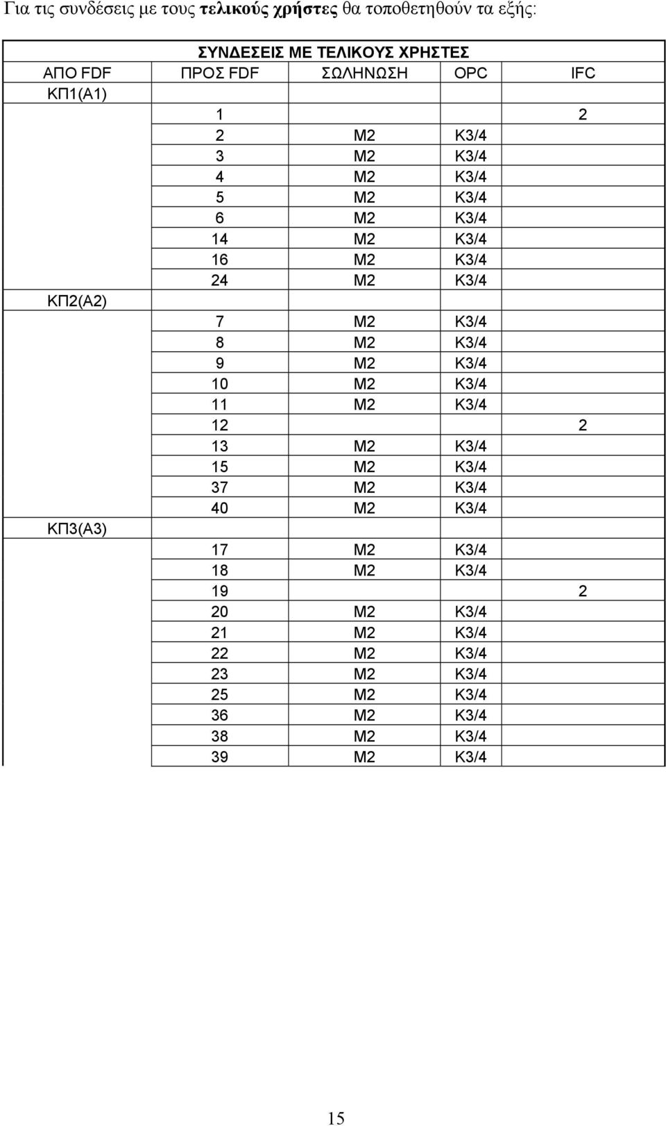 ΚΠ2(A2) 7 Μ2 Κ3/4 8 Μ2 Κ3/4 9 Μ2 Κ3/4 10 Μ2 Κ3/4 11 Μ2 Κ3/4 12 2 13 Μ2 Κ3/4 15 Μ2 Κ3/4 37 Μ2 Κ3/4 40 Μ2 Κ3/4