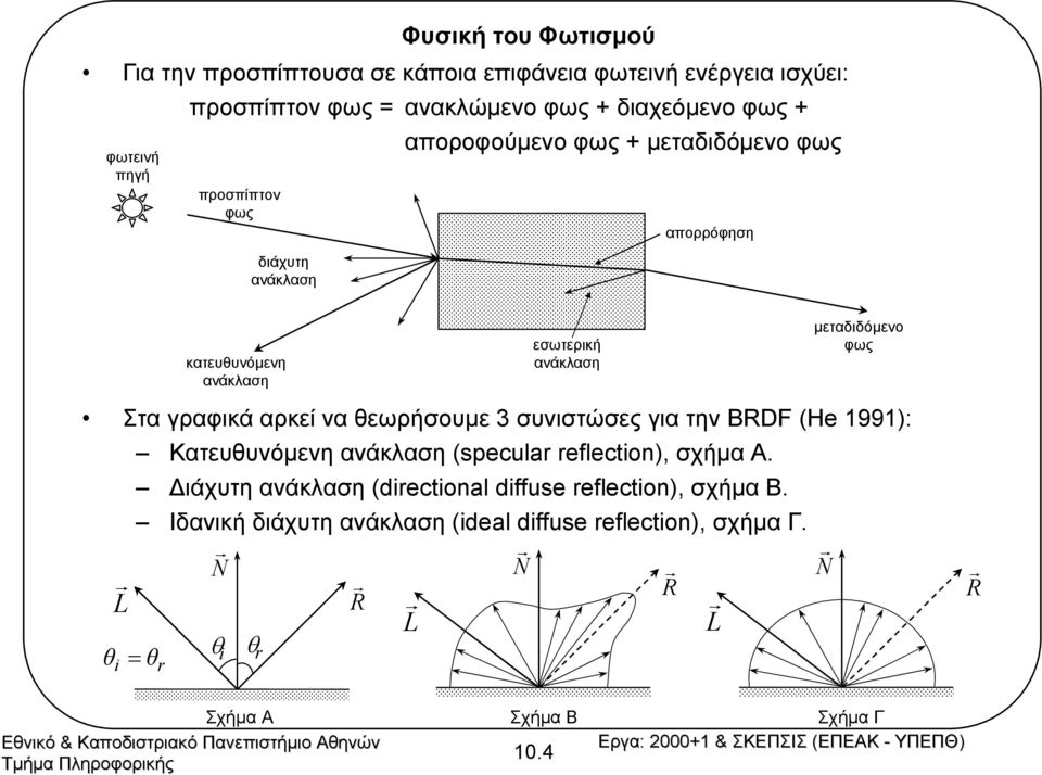 µεταδιδόµενο φως Στα γραφικά αρκεί να θεωρήσουµε συνιστώσες για την BDF (He 99): Κατευθυνόµενη ανάκλαση (peculr reflecto), σχήµα Α.