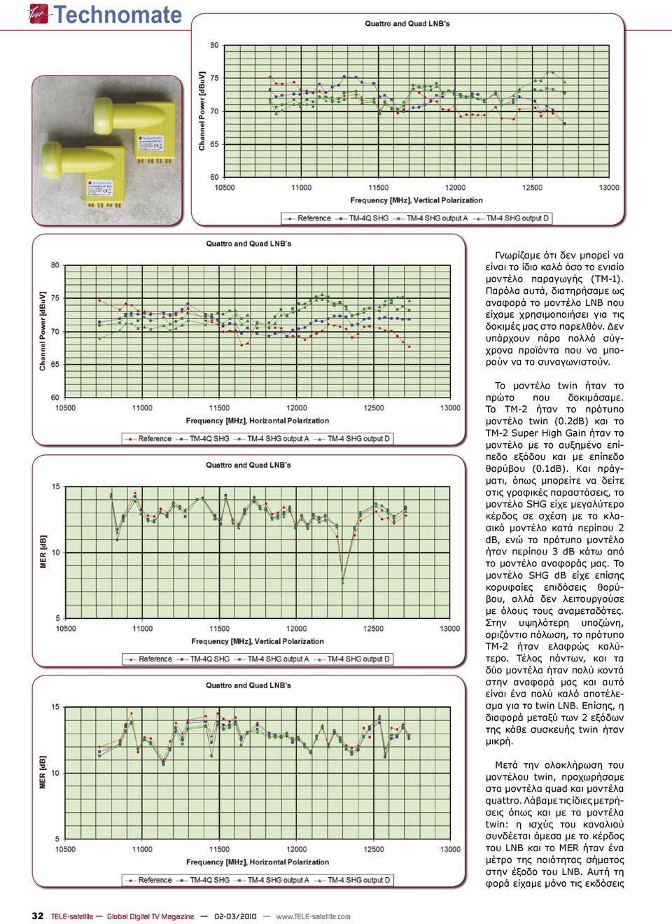 2dB) και το TM-2 Super High Gain ήταν το μοντέλο με το αυξημένο επίπεδο εξόδου και με επίπεδο θορύβου (0.1dB).