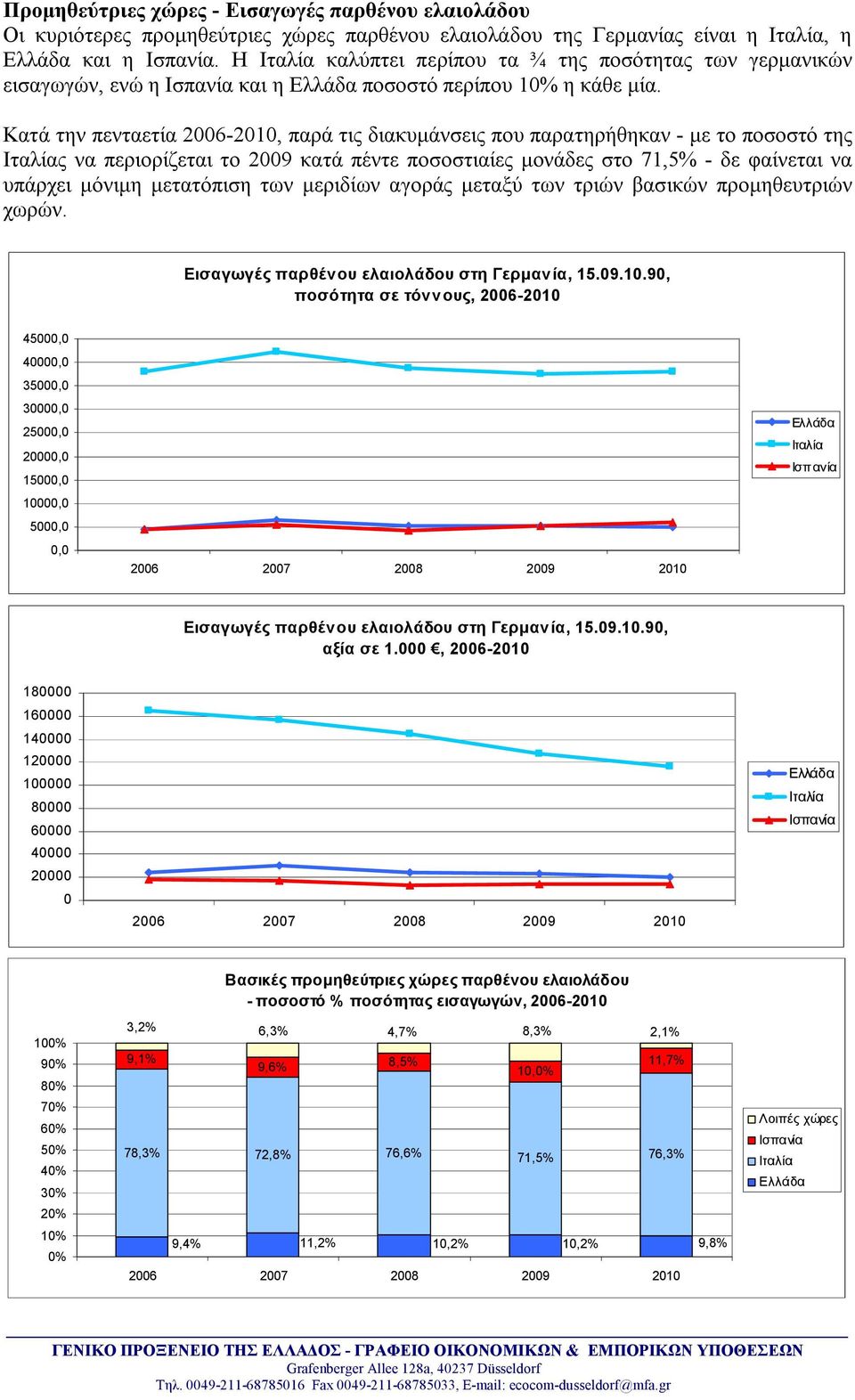 Κατά την πενταετία 2006-2010, παρά τις διακυμάνσεις που παρατηρήθηκαν - με το ποσοστό της Ιταλίας να περιορίζεται το 2009 κατά πέντε ποσοστιαίες μονάδες στο 71,5% - δε φαίνεται να υπάρχει μόνιμη