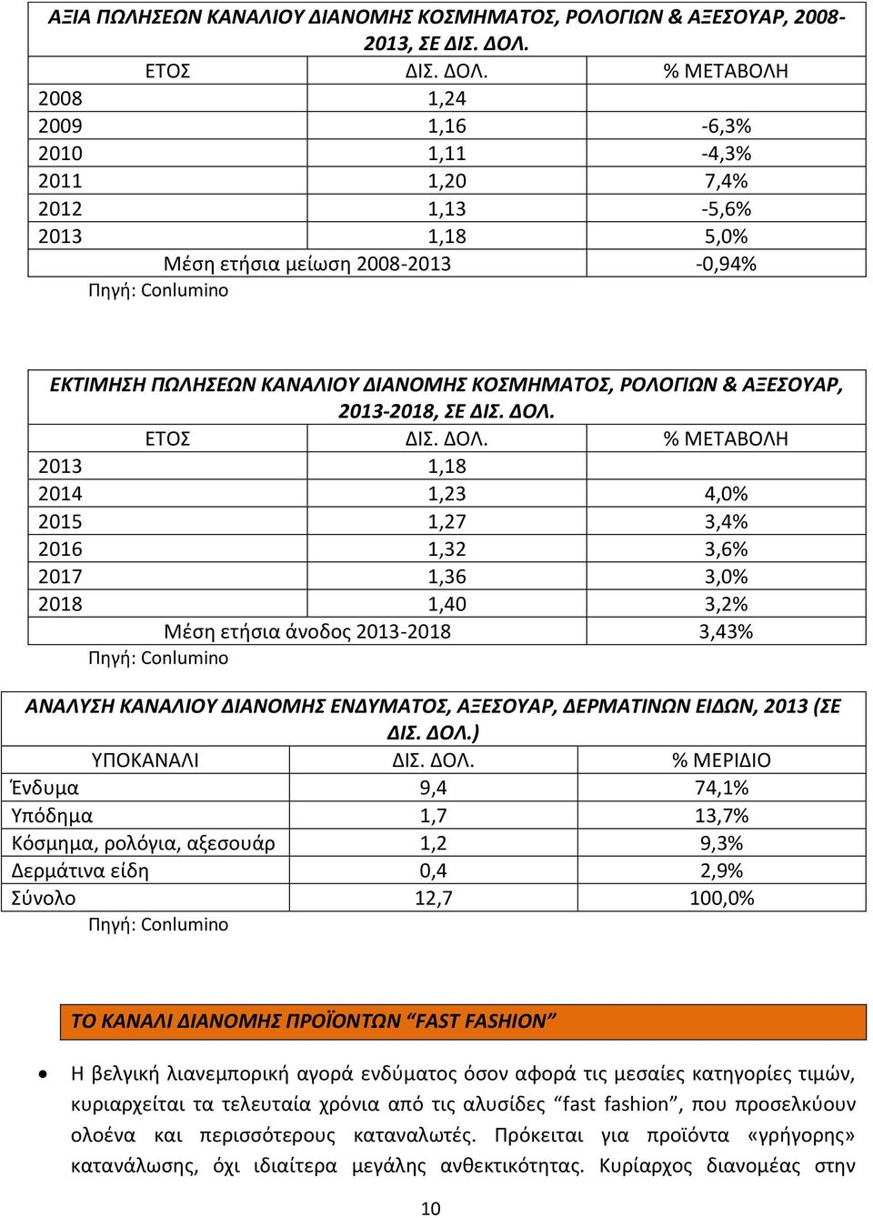 % ΜΕΤΑΒΟΛΗ 2008 1,24 2009 1,16-6,3% 2010 1,11-4,3% 2011 1,20 7,4% 2012 1,13-5,6% 2013 1,18 5,0% Μέση ετήσια μείωση 2008-2013 -0,94% Πηγή: Conlumino ΕΚΤΙΜΗΣΗ ΠΩΛΗΣΕΩΝ ΚΑΝΑΛΙΟΥ ΔΙΑΝΟΜΗΣ ΚΟΣΜΗΜΑΤΟΣ,