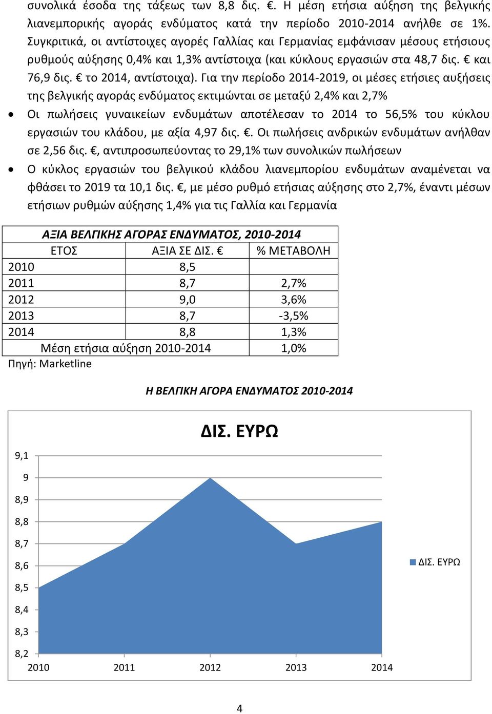 Για την περίοδο 2014-2019, οι μέσες ετήσιες αυξήσεις της βελγικής αγοράς ενδύματος εκτιμώνται σε μεταξύ 2,4% και 2,7% Οι πωλήσεις γυναικείων ενδυμάτων αποτέλεσαν το 2014 το 56,5% του κύκλου εργασιών