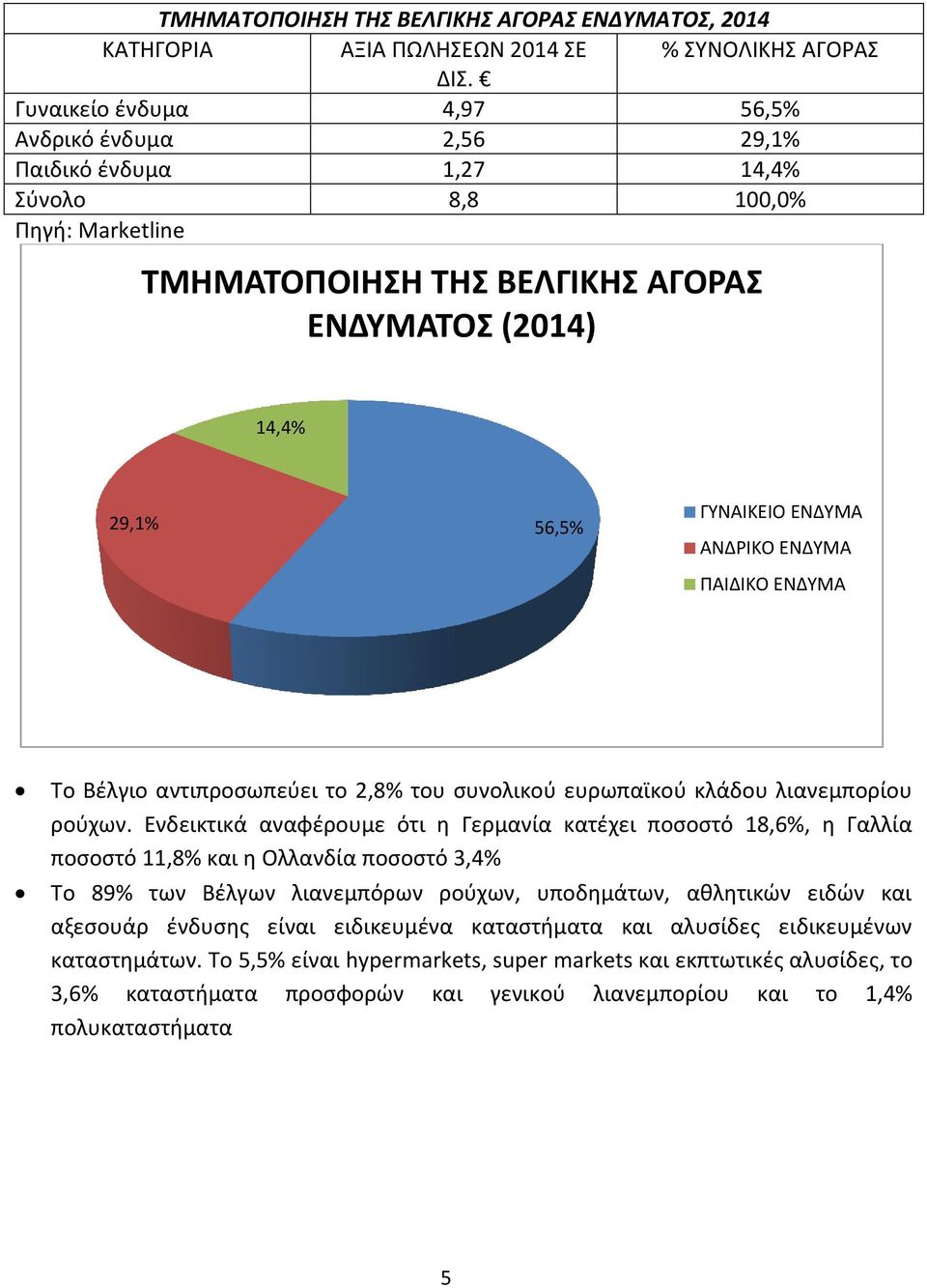 ΕΝΔΥΜΑ ΑΝΔΡΙΚΟ ΕΝΔΥΜΑ ΠΑΙΔΙΚΟ ΕΝΔΥΜΑ Το Βέλγιο αντιπροσωπεύει το 2,8% του συνολικού ευρωπαϊκού κλάδου λιανεμπορίου ρούχων.