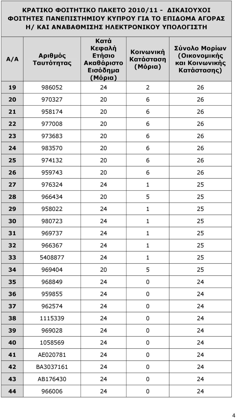 1 25 32 966367 24 1 25 33 5408877 24 1 25 34 969404 20 5 25 35 968849 24 0 24 36 959855 24 0 24 37 962574 24 0 24 38 1115339