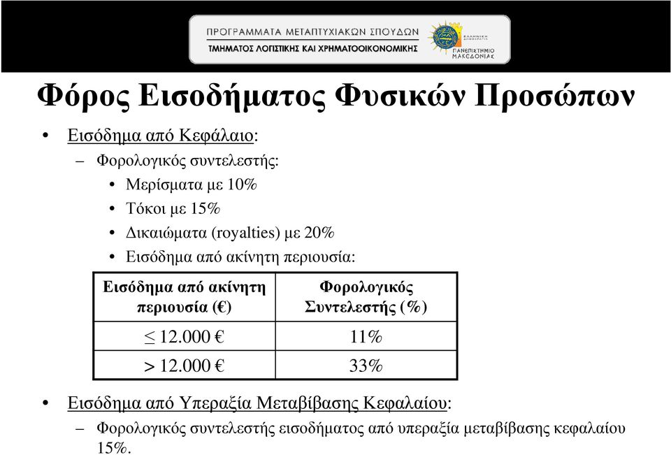ακίνητη περιουσία ( ) Φορολογικός Συντελεστής (%) 12.000 11% > 12.