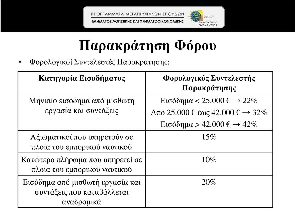 000 32% Αξιωµατικοί που υπηρετούν σε πλοία του εµπορικού ναυτικού Κατώτερο πλήρωµα που υπηρετεί σε πλοία του