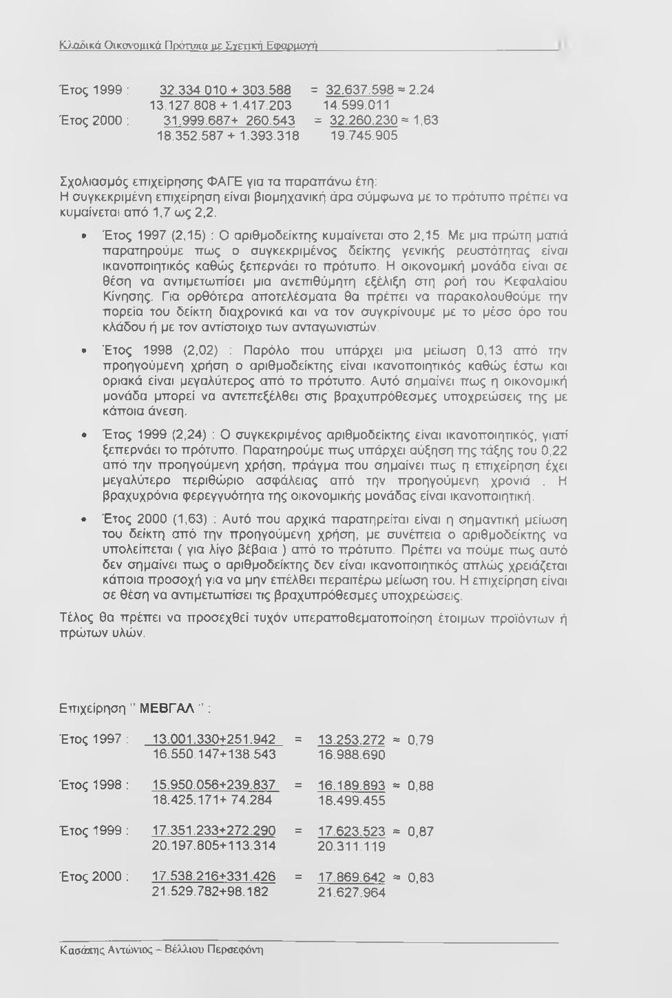 Έτος 1997 (2,15) : Ο αριθμοδείκτης κυμαίνεται στο 2,15. Με μια πρώτη ματιά παρατηρούμε πως ο συγκεκριμένος δείκτης γενικής ρευστότητας είναι ικανοποιητικός καθώς ξεπερνάει το πρότυπο.