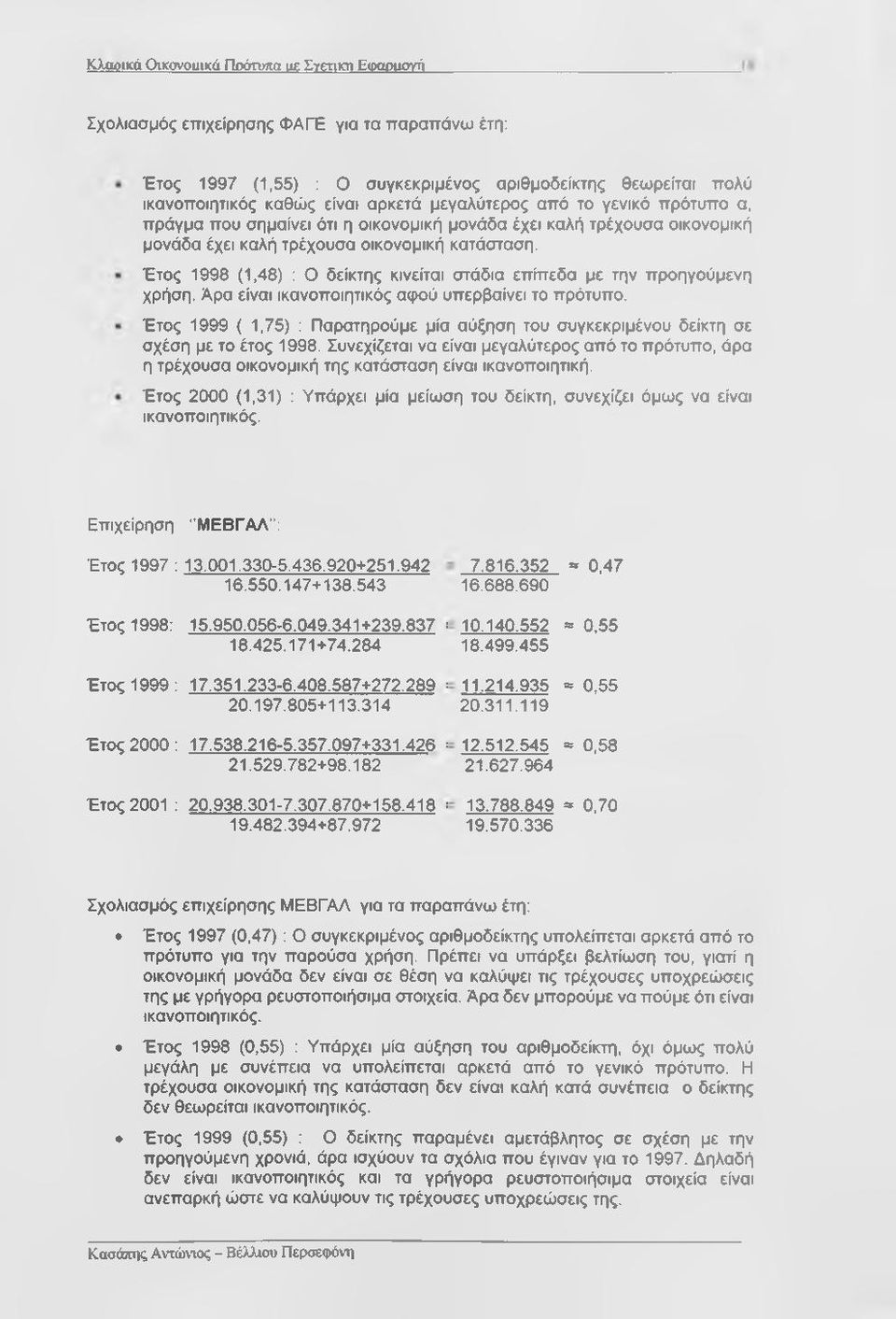 Έτος 1998 (1,48) : Ο δείκτης κινείται στάδια επίπεδα με την προηγούμενη χρήση. Άρα είναι ικανοπσιητικός αφού υπερβαίνει το πρότυπο.