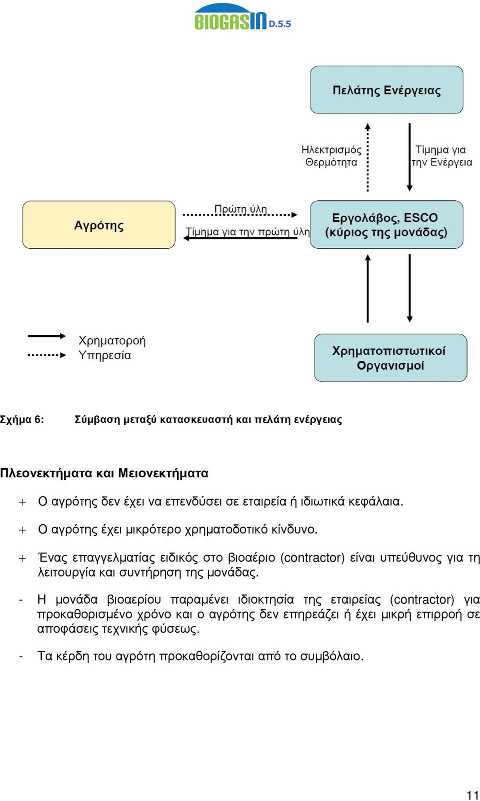 + Ένας επαγγελµατίας ειδικός στο βιοαέριο (contractor) είναι υπεύθυνος για τη λειτουργία και συντήρηση της µονάδας.