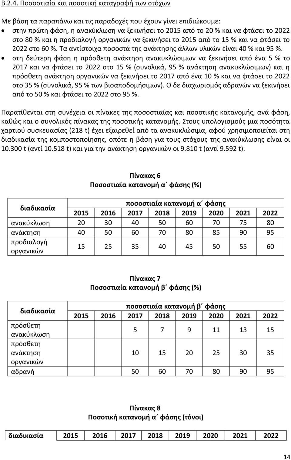 στο 80 % και η προδιαλογή οργανικών να ξεκινήσει το 2015 από το 15 % και να φτάσει το 2022 στο 60 %. Τα αντίστοιχα ποσοστά της ανάκτησης άλλων υλικών είναι 40 % και 95 %.