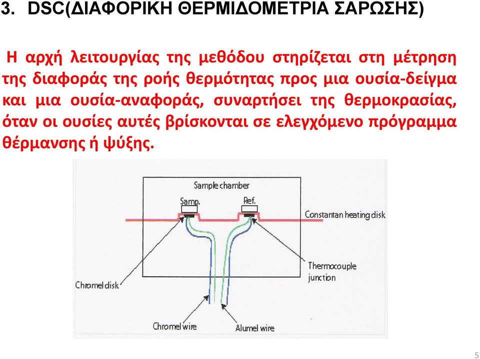 μια ουσία-δείγμα και μια ουσία-αναφοράς, συναρτήσει της θερμοκρασίας,