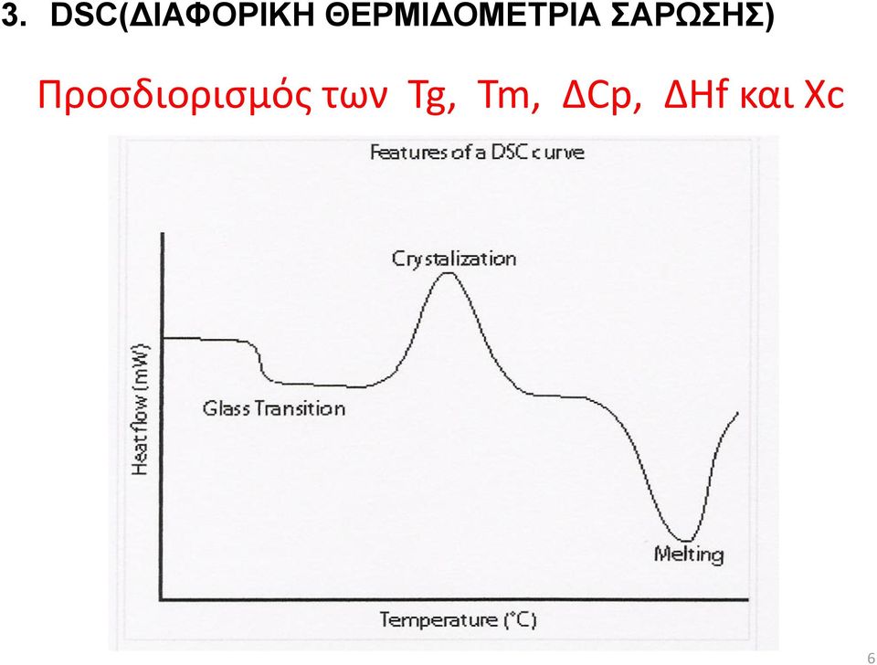 ΣΑΡΩΣΗΣ)