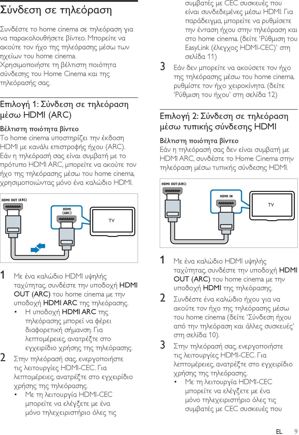 Επιλογή 1: Σύνδεση σε τηλεόραση μέσω HDMI (ARC) Βέλτιστη ποιότητα βίντεο Το home cinema υποστηρίζει την έκδοση HDMI με κανάλι επιστροφής ήχου (ARC).